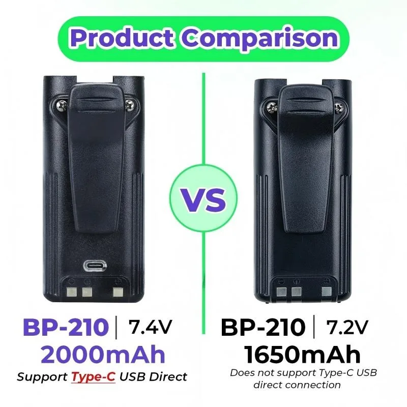 BP-210 2000mAh Type-C USB Replacement Li-ion Battery for ICOM IC-V82 IC-V8 IC-A24 IC-A6E IC-F11 IC-F21 IC-F40GS Two Way Radios