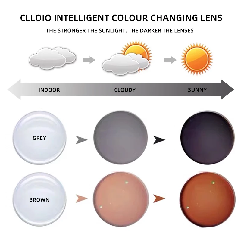 CLLOIO Photochromic Gray Brown Pink Purple Blue Series 1.56 1.61 1.67 1.74 Prescription Lense For Myopia Hyperopia Progressive