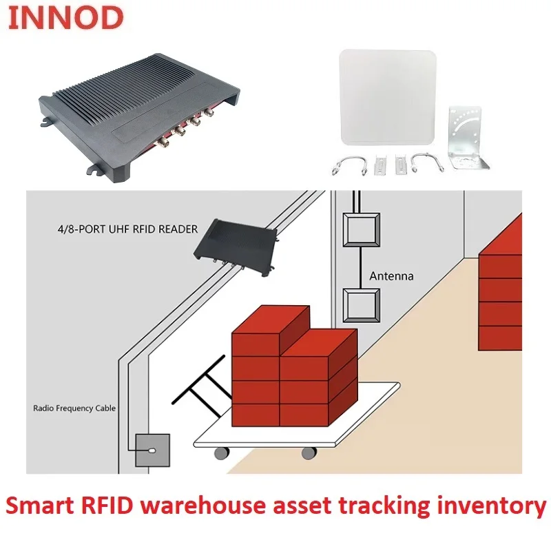 Long Range Impinj E710/R2000 Chip Free C++ C #   Java SDK UHF RFID Fixed Reader EPC Gen 2 6C 4/8/16 Ports RFID UHF Reader