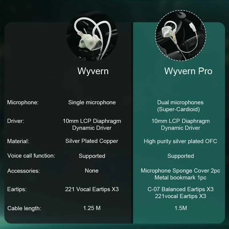 Kinera Celest Wyvern PRO Gaming IEMs HIFI Wired In Ear Fones de ouvido Esports Livestreaming Microfone Fones de ouvido com lança removível