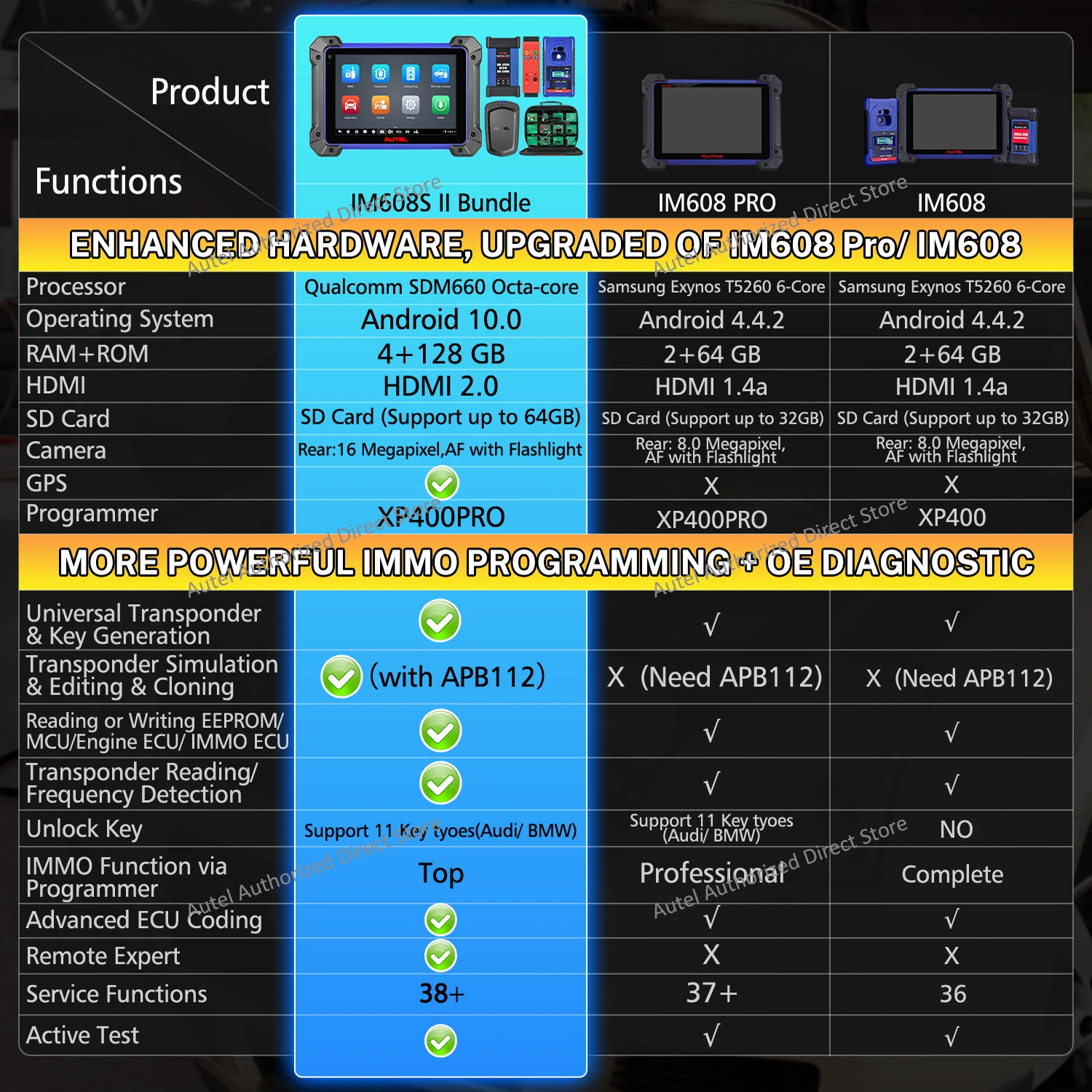 Autel MaxiIM IM608S II Komplettset Schlüsselprogrammiergerät All-in-One Top IMMO Schlüsselprogrammier-Tool mit GBOX3 APB112 IMKPA, 2 Jahre Update – Detail 5