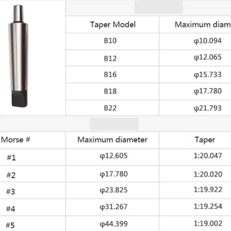 XXW MT2 MT3 MT4 B10 B12 B16 B18 B22 R8 M12 7/16 C12 C16 C20 C25MM  morse arbor adapter morse cone tapper collet chuck cnc