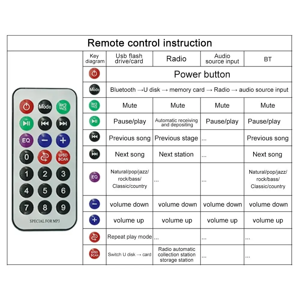 New Bluetooth 5.0 MP3 Player Decoder Board Music Receiver Wireless Car Radio Module 12V USB TF FM Audio Decoder Auto