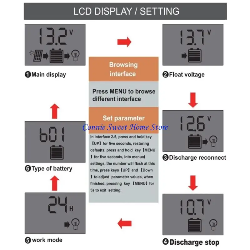 LXAF Solar Panel Regulator with LCD Display Double USB Port Solar Charging Controller for 12V 24V Systems Improved Control