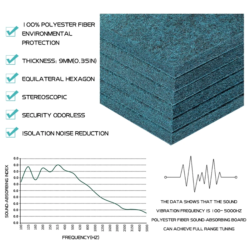 12 sztuk sześciokątne dźwiękoszczelne panele ścienne wysokiej gęstości dźwięk dowód Panel akustyczny Home Decor przedszkole izolacja akustyczna