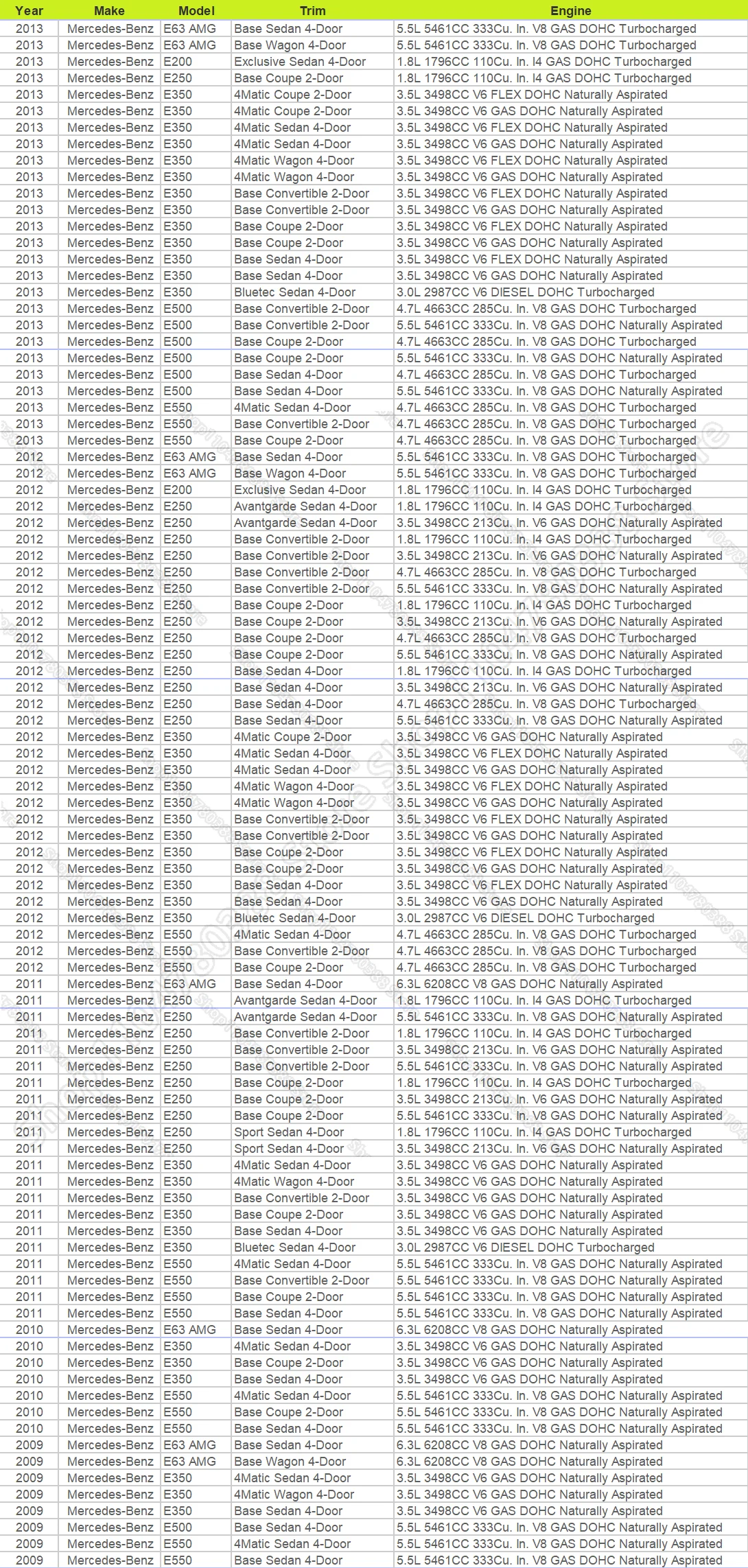 ل 2008-2013 W212 مرسيدس بنز E الفئة المصد الأمامي فوهة غسالة الضوء الأمامي غطاء نفاث غطاء 2128600108 2128600208