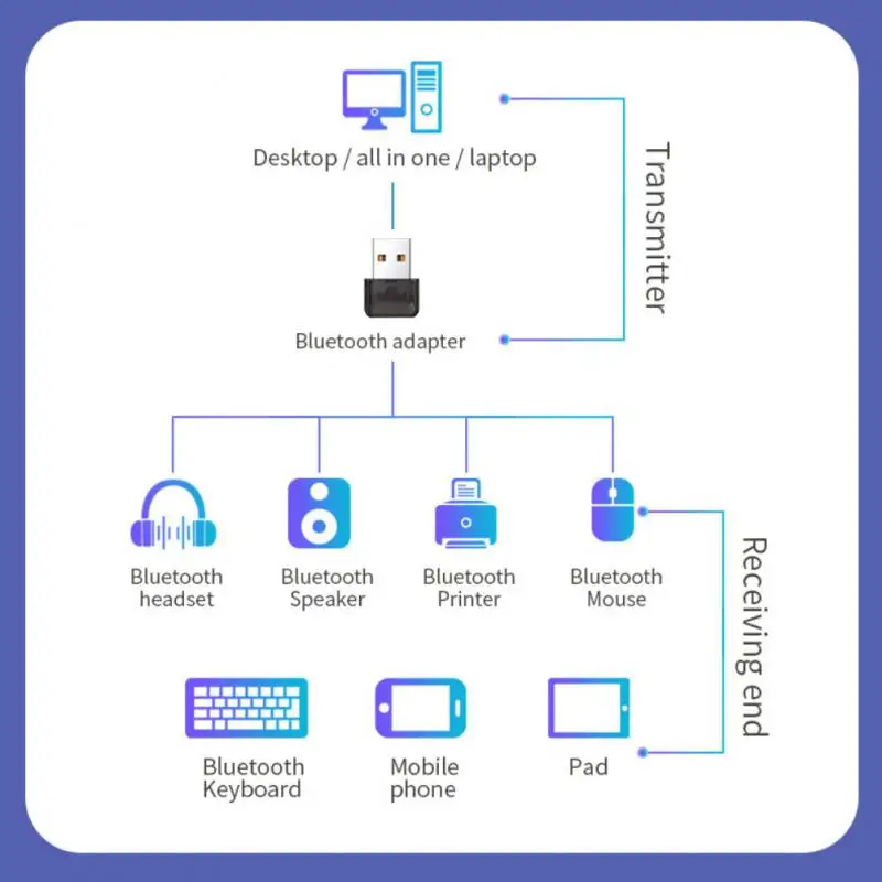 Adapter Mini Portable Dual Function Usb Multi-function Rtl8761b Desktop Computer Adapter bluetooth-compatible Receiver