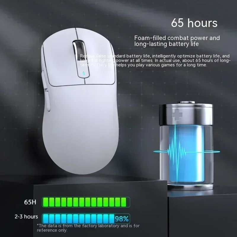 

Wireless Mouse 3-Mode Low Latency Lightweight Gaming Mouse Ergonomic Gaming Office Accessories