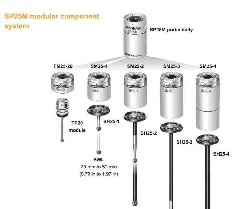 2026 Brand New Original Renishaw SP25M Scanning Probe Kit #1 (entry Level Kit) A-2237-1001
