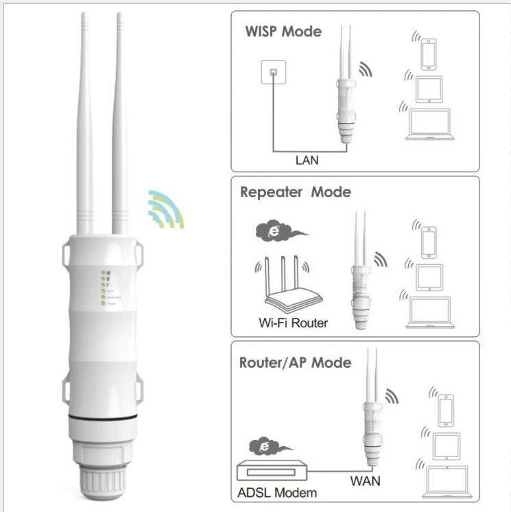 NEW  High Power Wireless AP 2.4G5G Dual Band AC600 Outdoor Router, Outdoor Repeater
