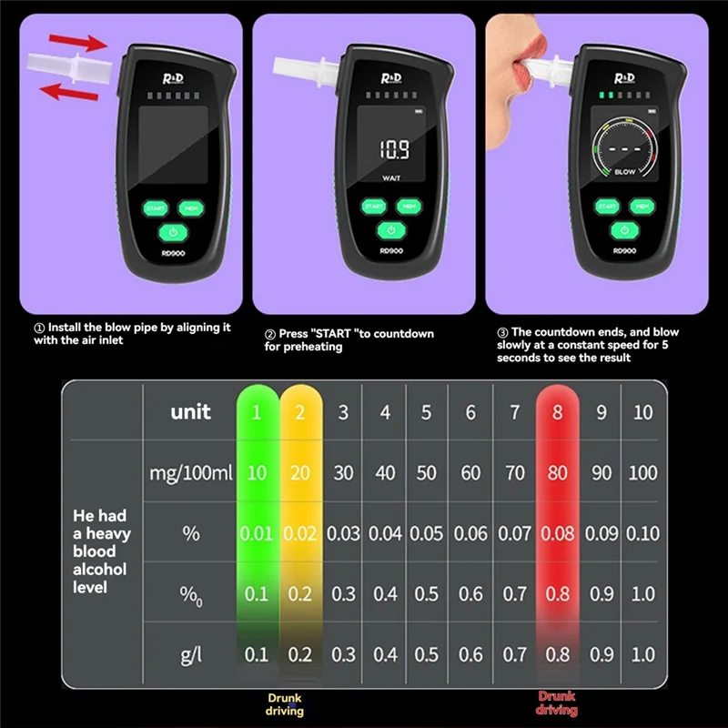 

A96I-Digital Alcohol Breath Tester Handheld LCD Screen Alcohol Detector High Accuracy Breathalyzer Portable Alcotest Device