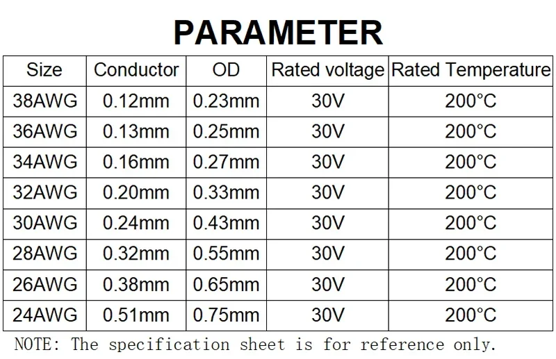 38~24 AWG 1423 Certified PTFE Wire Silver Plated High Temperature Cable Single Core PVDF Insulated 5~500m Copper Wire Cables
