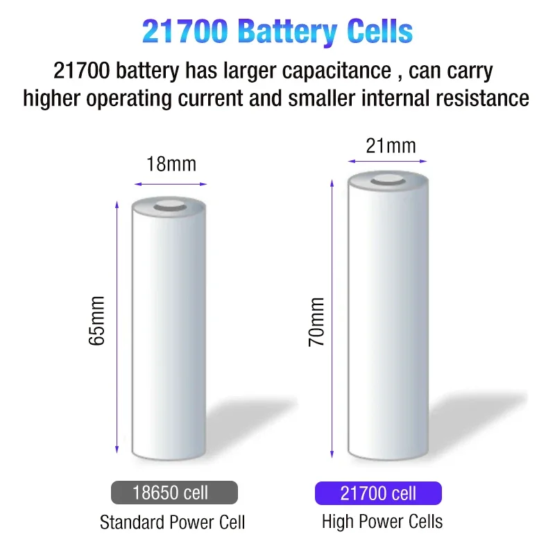 SV15 25.2V 6.0Ah Li-ion Rechargeable Replacement Battery for Dyson V11 Click-in Vacuum V11 Fluffy V11 Complete SV22 SV18 SV28