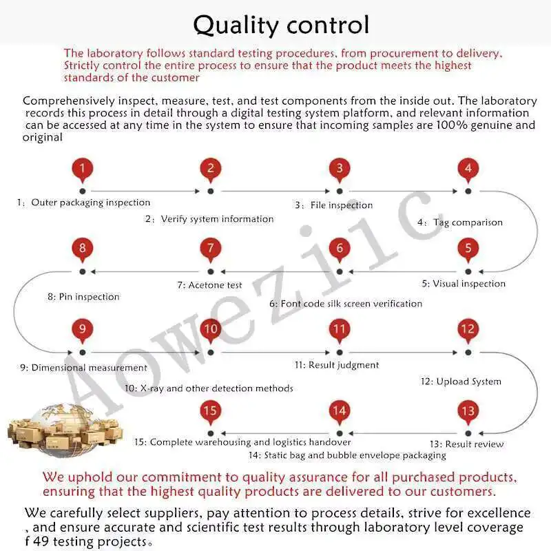 Aoweziic  2023+  100% New Imported Original  IRS21531DSTRPBF  S21531D  SOP-8  Driver  chip