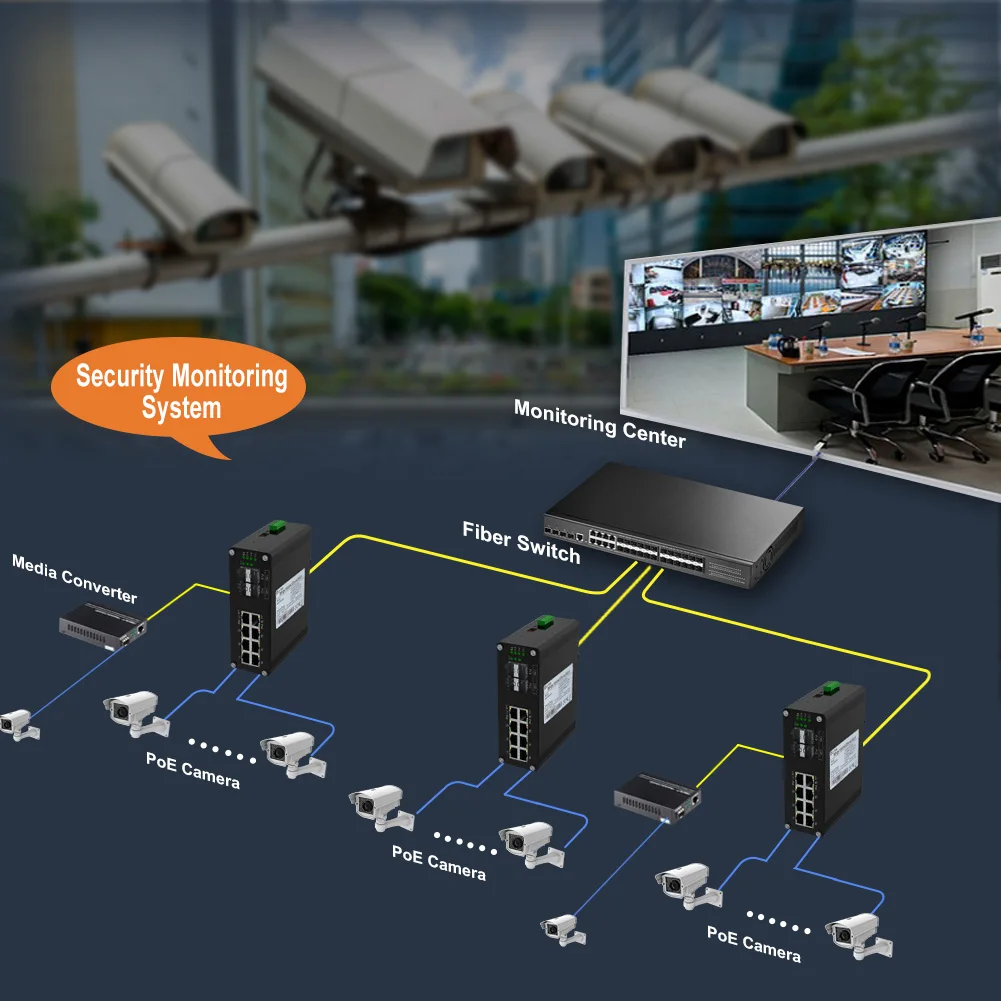 Industrial L2+ Managed ( PoE) Ethernet Fiber Switch 8/16/24-Port 10/100/1000T + 4-Port 1000X SFP Din Rail Gigabit Switch