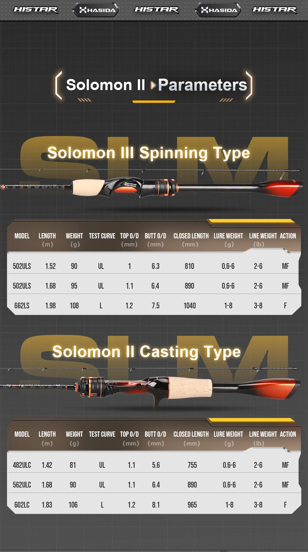 HASIDA Solomon II BFS Casting-Rute 2-teilige Kohlefaser-Angelrute UL/L DKK SIC Guides Korkgriff Spinning/Casting – Detail 10