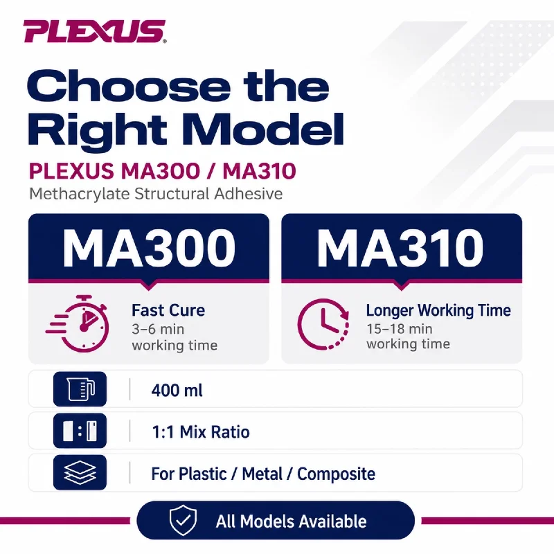 PLEXUS MA300 MA310 MMA Methacrylate Structural Adhesive 1:1 Cartridge Glue for Plastic Metal Composite Repair 400ml