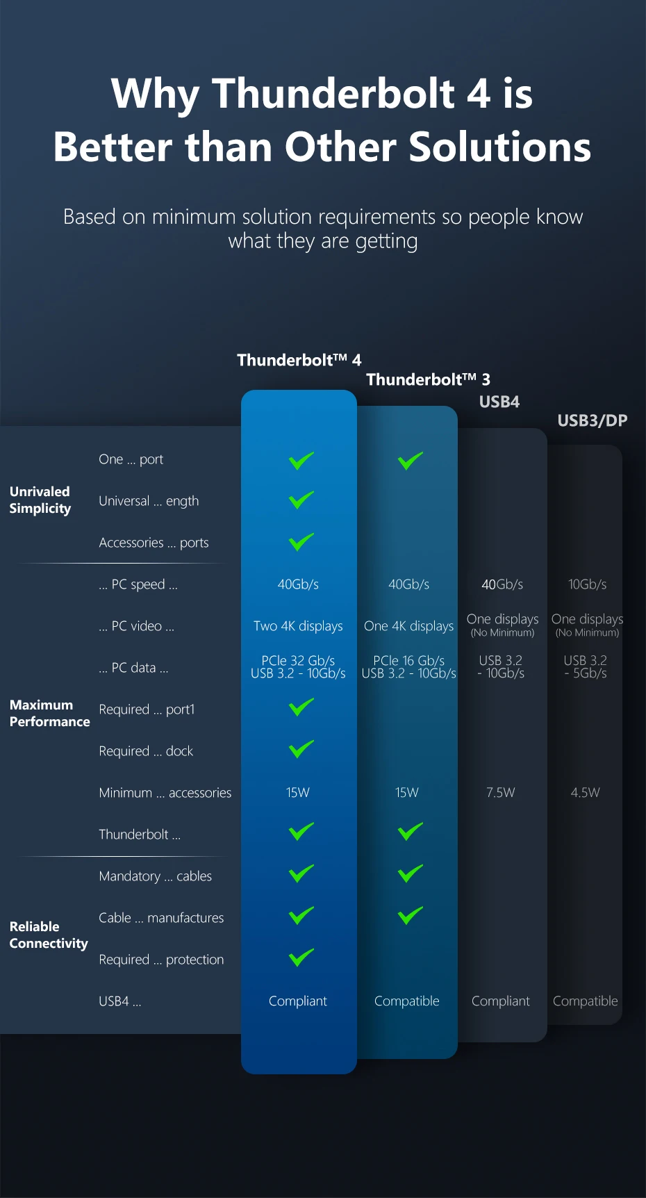 CABLETIME Thunderbolt 4 USB-C-Kabel Typ C 8K 60 Hz PD100W 40 Gbit/s kompatibles USB-4-Kabel für MacBook Dell Laptop Intel – Detail 1