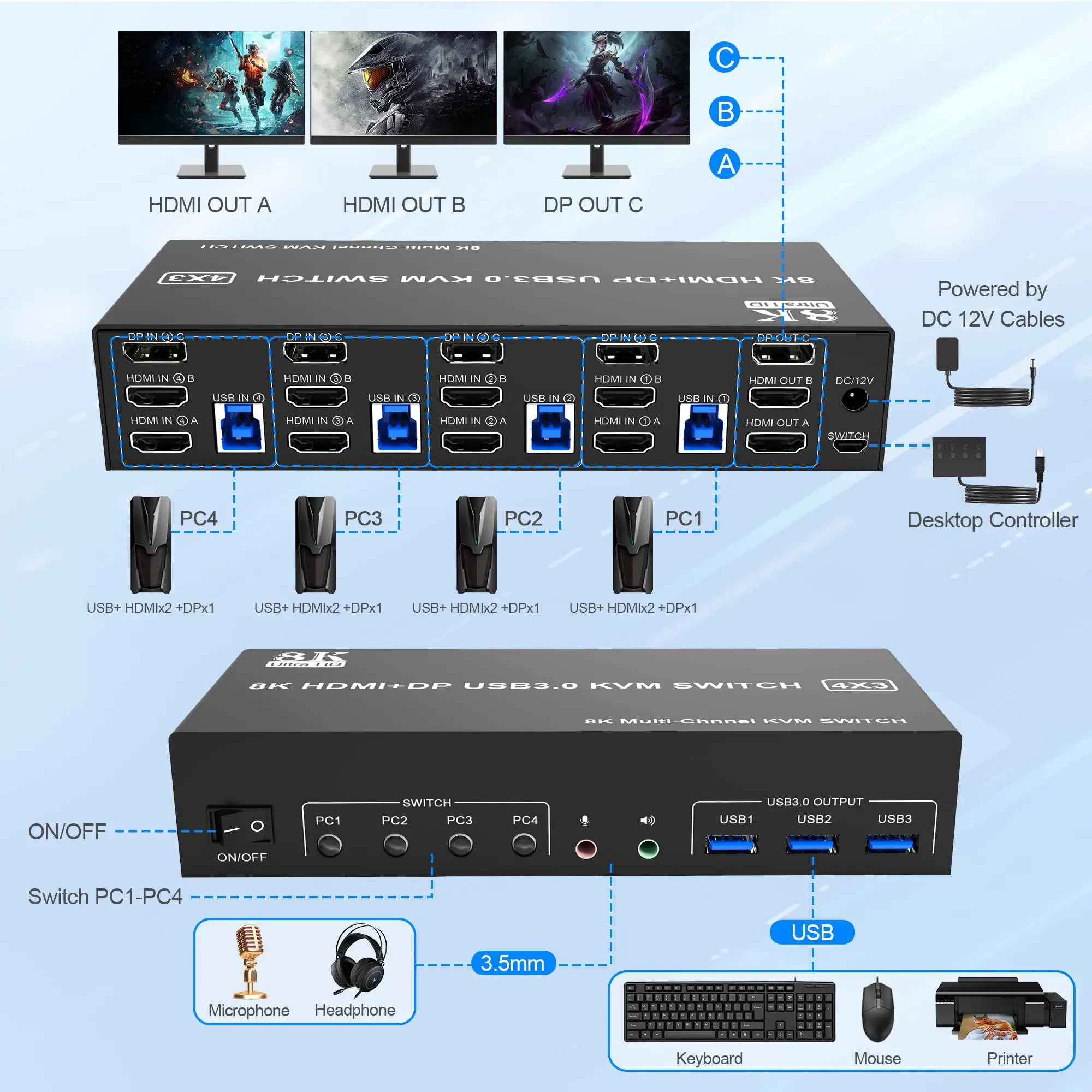 8K@60Hz Displayport +2 HDMI USB3.0 KVM Switch 3 Monitors 4 Computers, 2 HDMI 2.1 + DP 1.4 Triple Monitor Keyboard Mouse Switcher