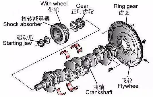 

Hot saleHigh Quality Low Price of Cat 3406 Engine Crankshaft for Excavator Machinery Parts