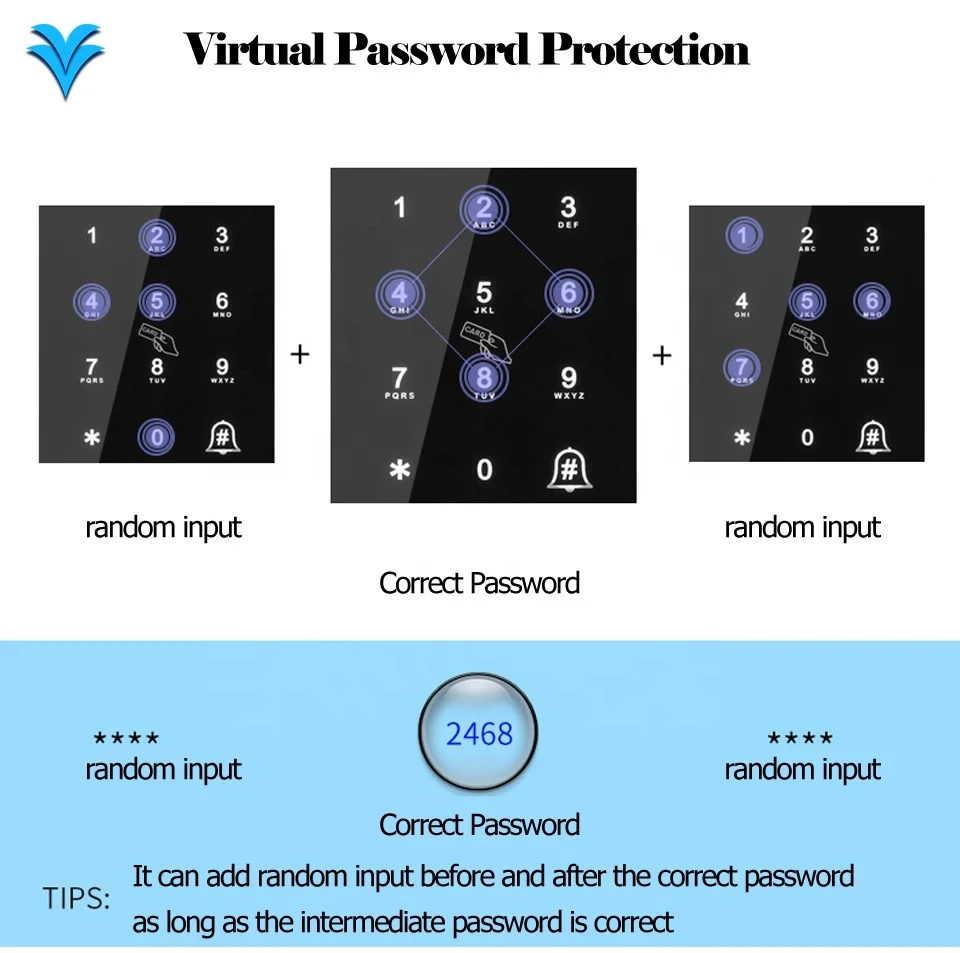 TTLock APP Keyless Digital Biometric Fingerprint Door Lock RFID Cerradura Inteligente Security Smart Door Lock