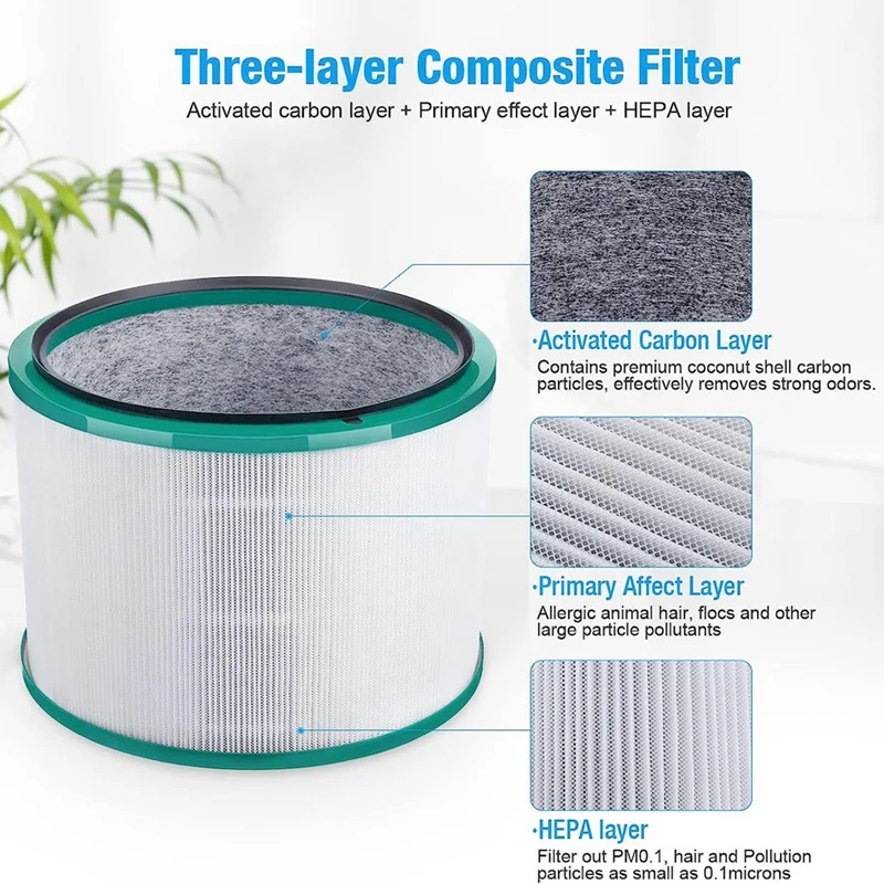 HEPA Replacement Filter For Dyson Pure Cool Link Desk DP01 DP02 And Pure Hot + Cool Link HP01 HP02, Part 968125-03