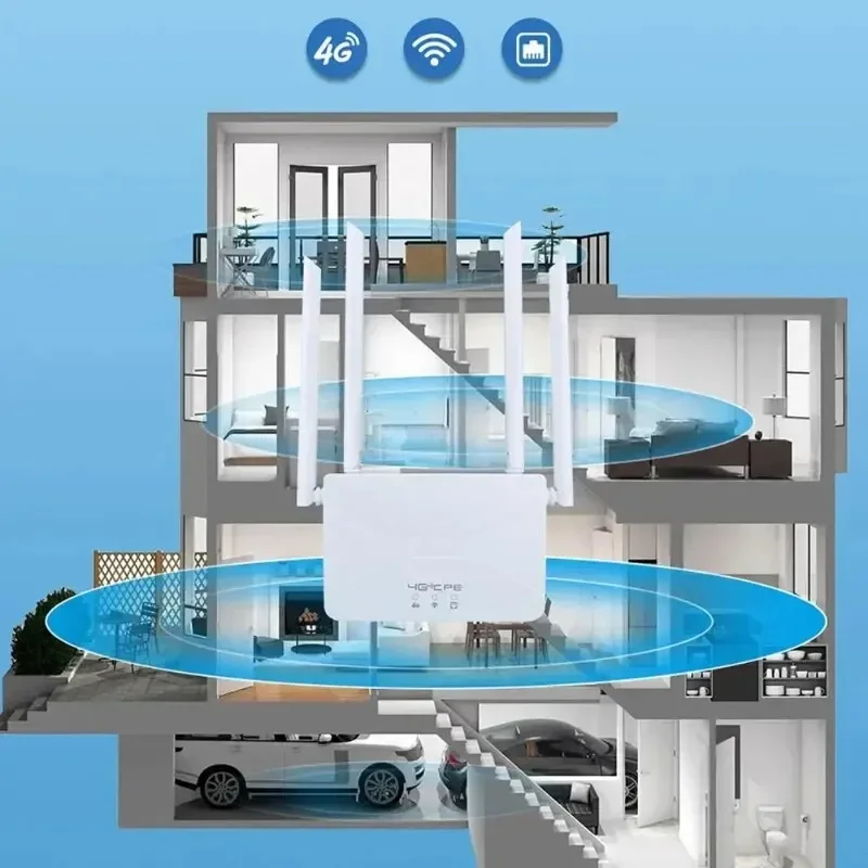 Imagem -03 - Repetidor Extender Router Wifi 4g Lte 150mbps Antenas Power Signal Booster Cartão Micro Sim Inteligente para Casa e Escritório