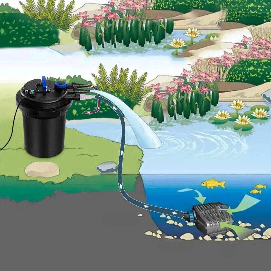 

4000 Gallons Pond Pressure Bio Filter with 13W UV Light