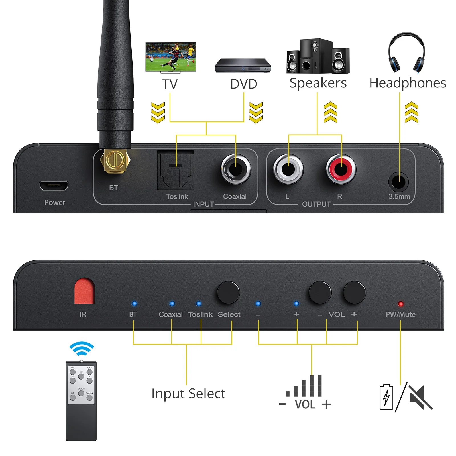 PROZOR 192kHz Digital to Analog Converter With Remote Bluetooth-Compatible DAC Digital Coaxial Toslink to Analog Stereo L/R RCA