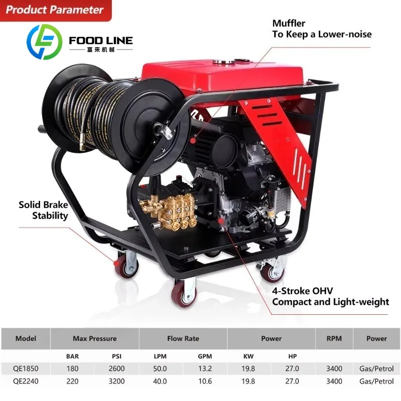 Customized Electric Industrial Pressure Washer High Flow Design For Automotive Maintenance Factory And Facility Cleaning