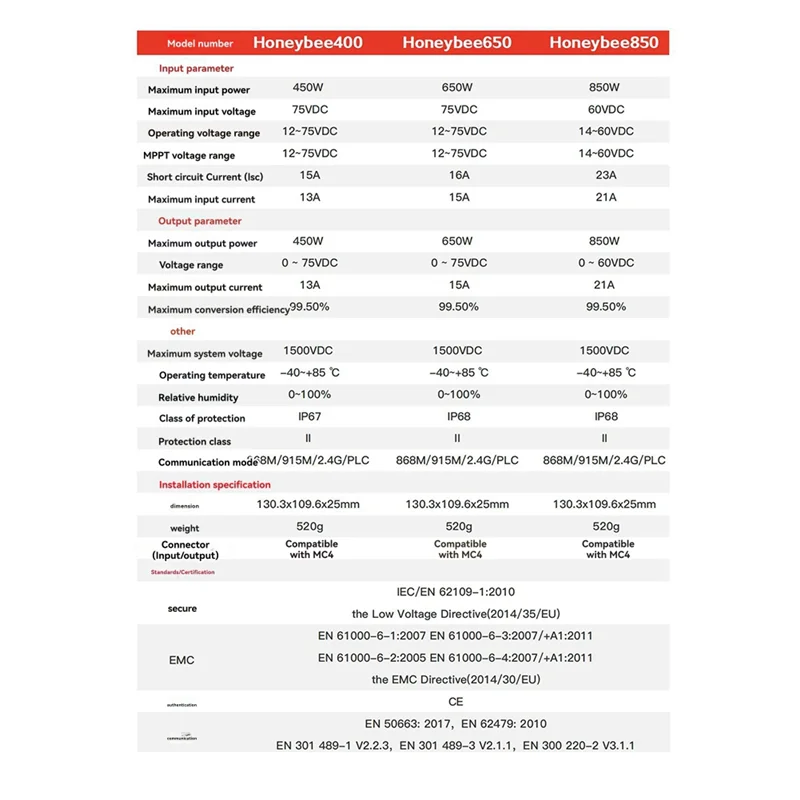 SQPP-650W PV Pengoptimal Daya MPPT 12V-75V Input Ip68 Pemantauan Panel Surya Waktu Nyata Pembatas Tegangan Anti-Hotspot