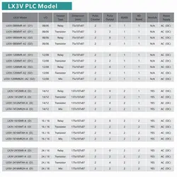 100% New LX3V 0806MR 0806MT 1208MR 1208MT 1212MR 1412MR 1412MT 1616MR 1616MT 2416MR 2416MT 2424MR 2424MT 3624MR 3624MT A A1 A2 D