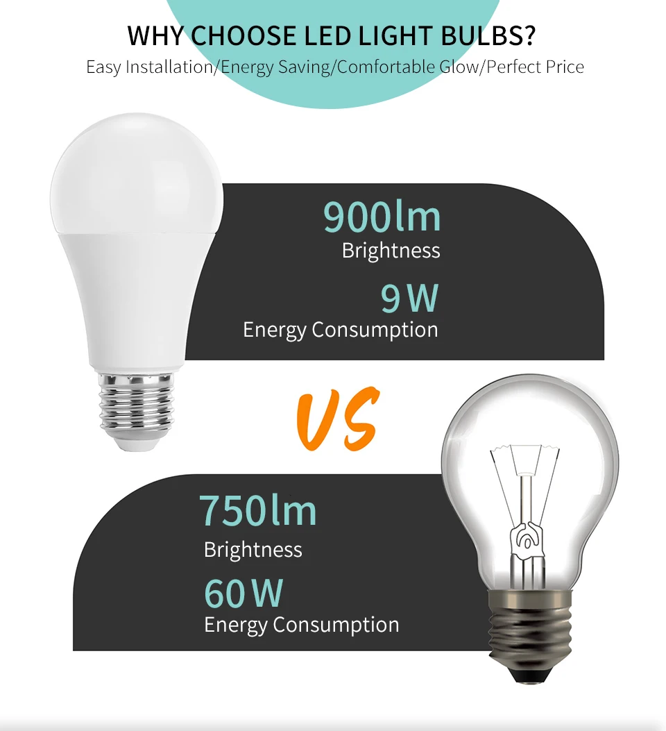 หลอดไฟ LED 5ชิ้น/ล็อต100-130V E12 E26 E27หลอดไฟ LED 3W 6W 9W 12W 15W 18W 20W หลอดไฟ LED หลอดไฟ bombillas LED ให้แสงสว่างภายในอาคาร