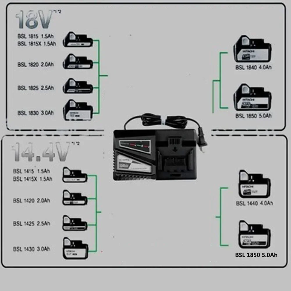 Ładowarka do akumulatorów litowych UC18YSFL kompatybilna z elektronarzędziami Hitachi 14.4V-18V, do akumulatorów BSL1815 BSL1815X, wtyczka US/EU/UK/AU — zdjęcie produktu 4