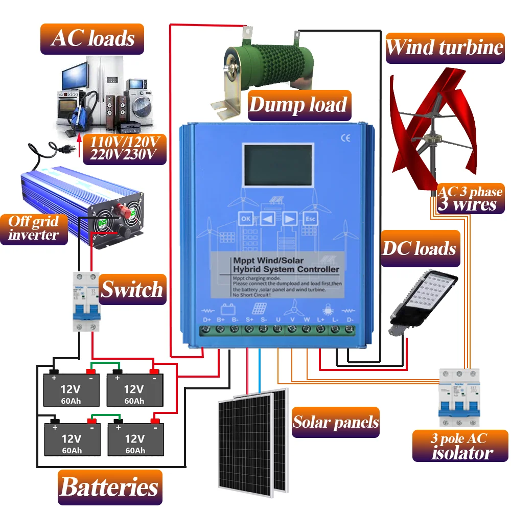 Mastering Off-Grid Power: A Deep Dive into the MPPT Solar Wind Hybrid ...
