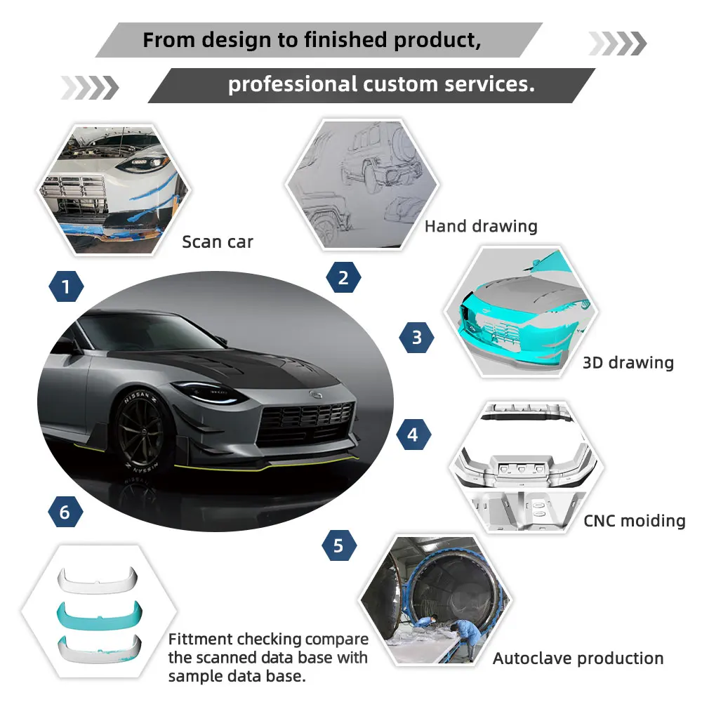 Dry Carbon Fiber Front Lip 2 Piece Front Splitter for  G05 X5 LCI 2023 2024 Factory Manufacturer Direct Supply