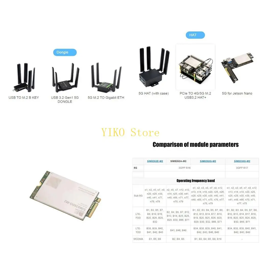 

K32C Sub 6G Communication Module With X62 Modem Enhanceds Networking Stability And Flexibility