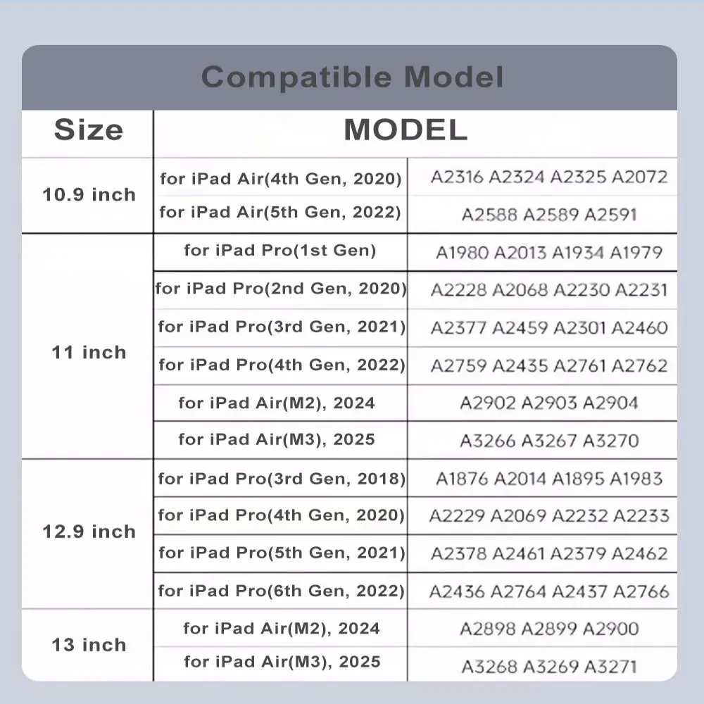PD 18W Magnetic Charging Cable Overvoltage Protection 200cm USB Type-C Adapter Cable for iPad Air 4/5/6/7 10.9/13 Pro 11/12.9