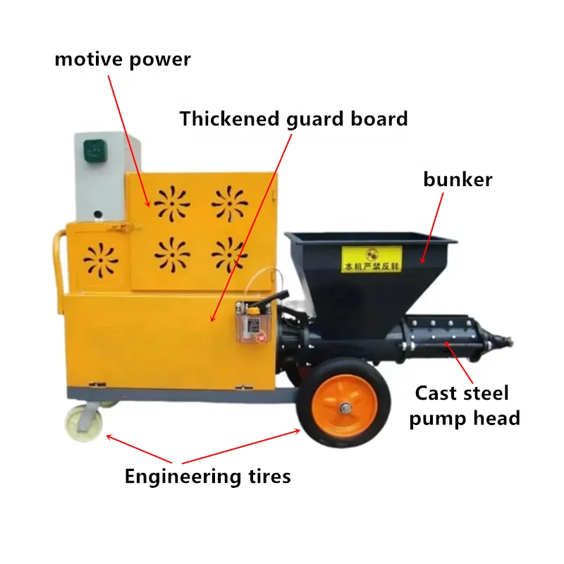 

Hot Selling New 220v 380v Fully Automatic Electric Wall Concrete Cement Plastering Mortar Plastering Spraying Machine