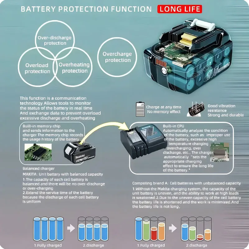 100% Original Makita 6Ah BL1860 BL1850B BL1850 BL1840 BL1830 screwdriver battery & charger 18v Replacement Power Tool Batteries