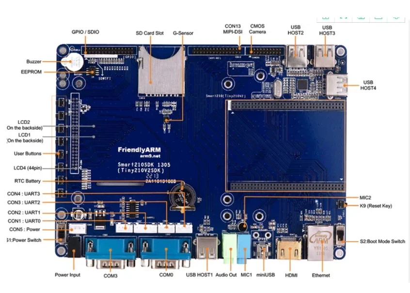 210 Core Board Mainboard S5PV210 Cortex-A8 Development Board