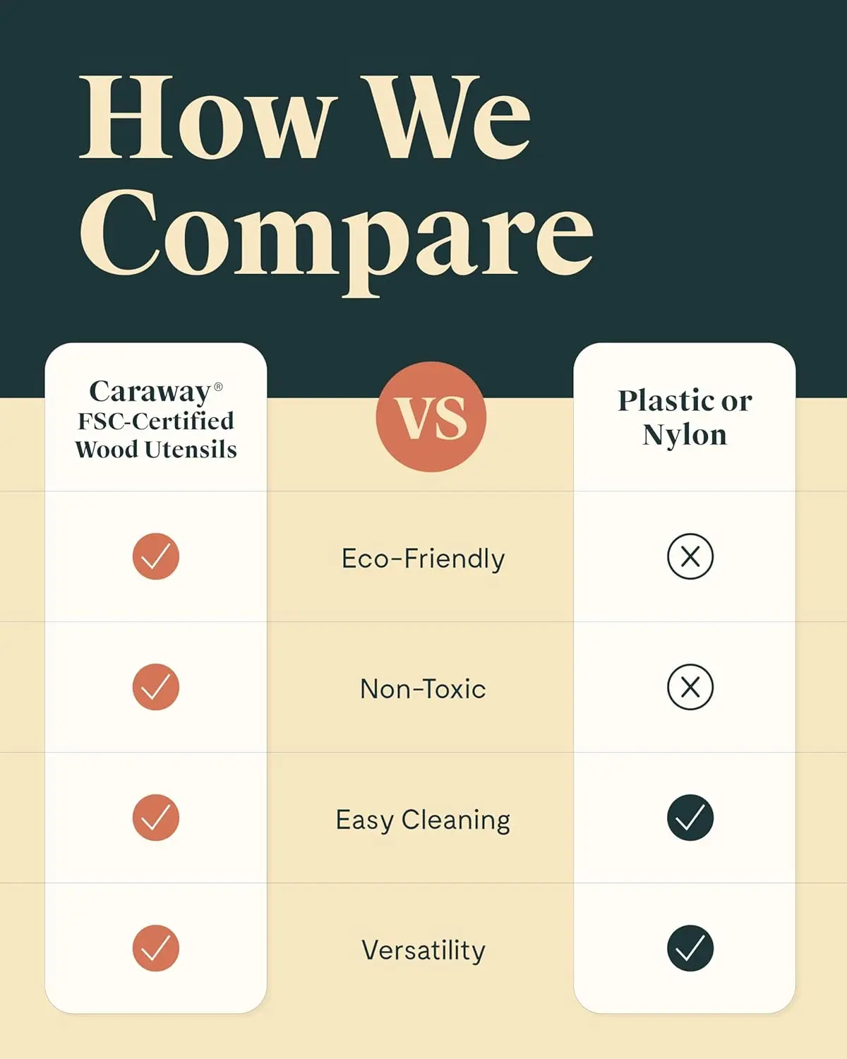 5-Piece Wooden Utensil Set - Spoon, Server, Scraper, Spatula & Tongs - FSC-Certified Birch Wood, No Microplastics