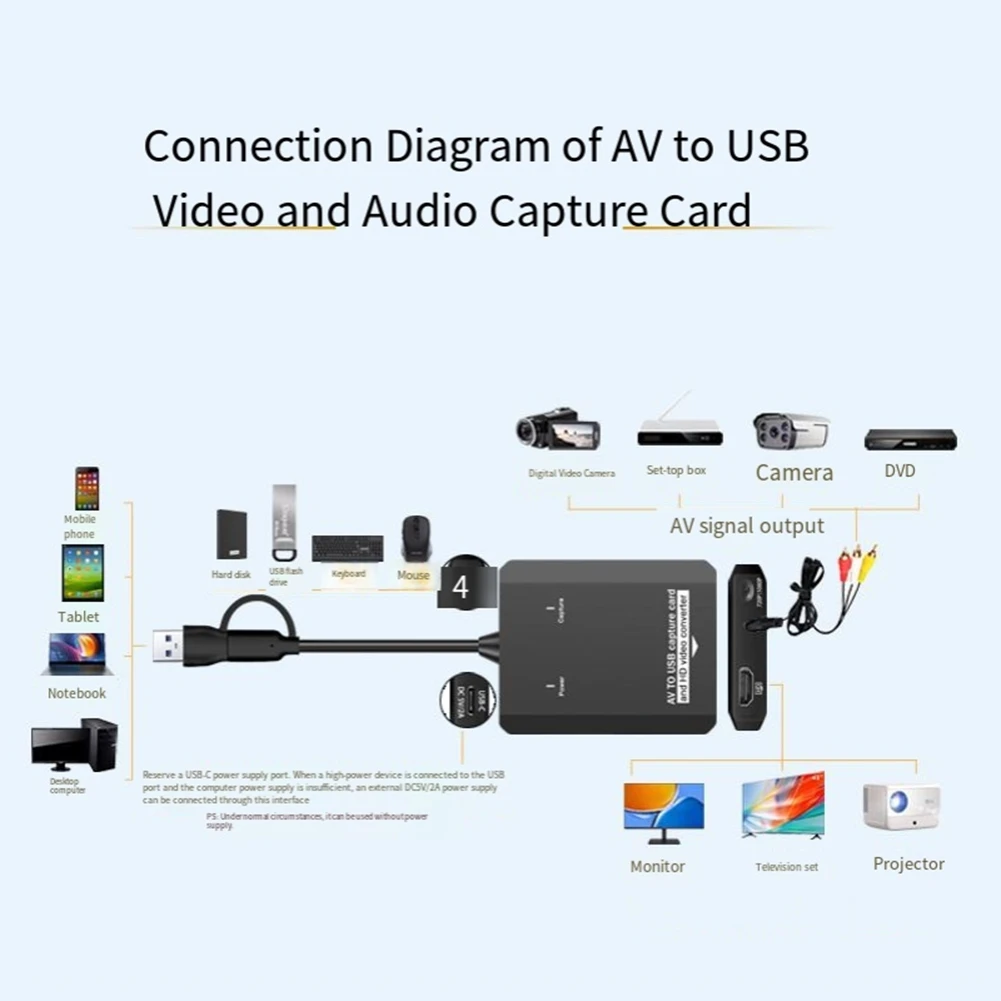 M16K-VHS إلى محول رقمي USB بطاقة التقاط الفيديو ل RCA إلى HDTV محول ل VCR/AV PS2/Wii لنظام التشغيل Windows Mac AV إلى HDTV