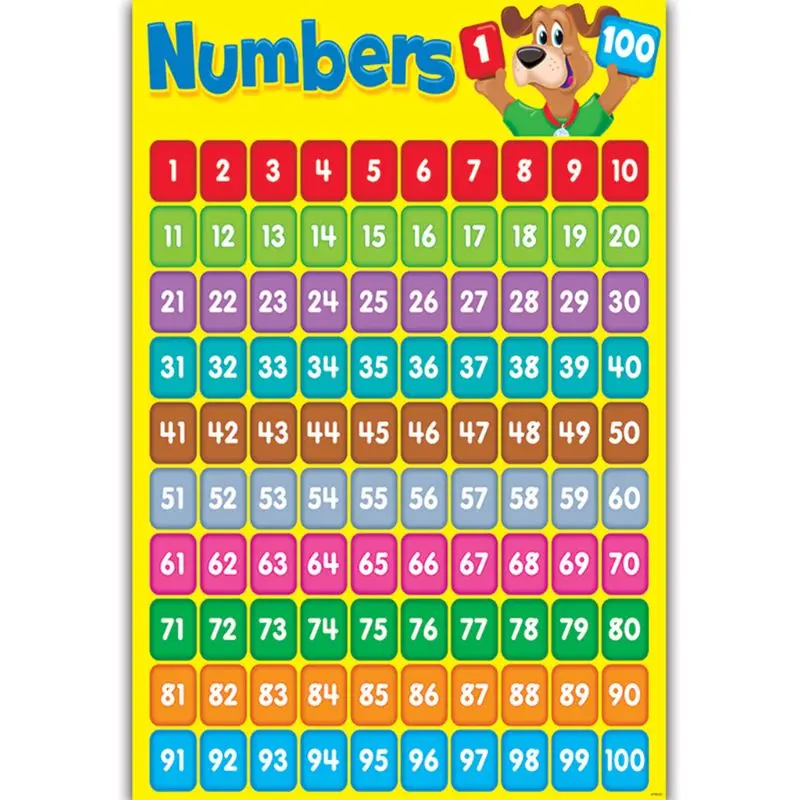 Childrens Wall Chart Educational Maths Educational Learning Poster  Charts，Addition Tables,Sums Numeracy ,Childs Poster D5QC