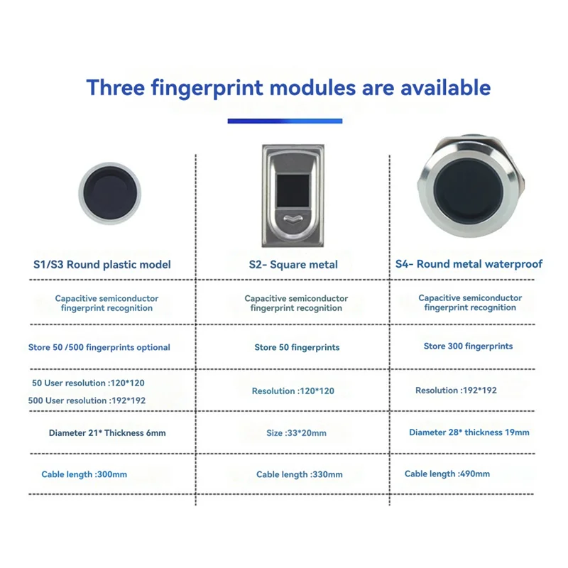 بصمة الوصول تحكم Nfc قفل كهربائي التحكم التتابع وحدة Ic بطاقة التعريفي التبديل دراجة لتقوم بها بنفسك فتح S4-B12B #2