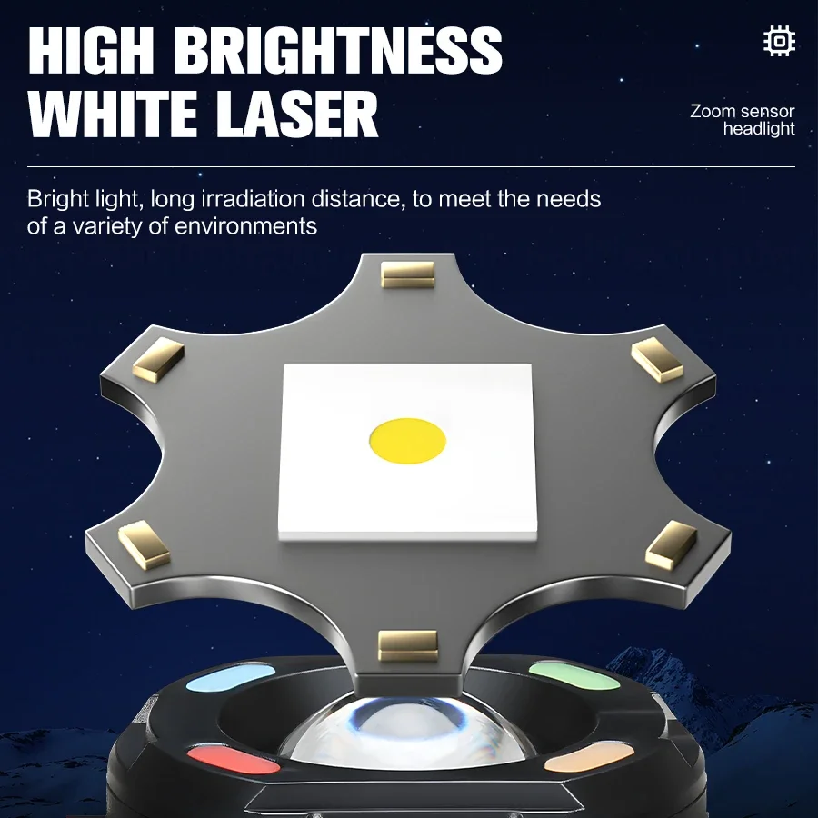 LED Sensor Headlamp Built-in Battery Rechargeable Zoom Head Flashlight 5 Lighting Modes Head Torch Camping Fishing Search Light