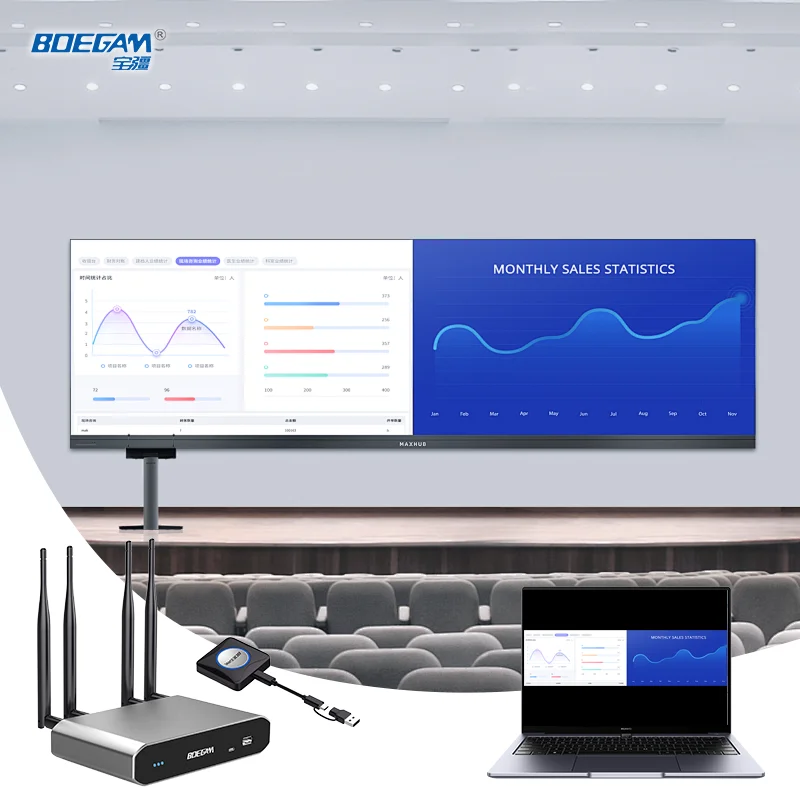 BYOM Wireless Conference Kit with 4K Receiver and USB-C/A Transmitters, USB Camera and Mic Support for Hybrid Meetings