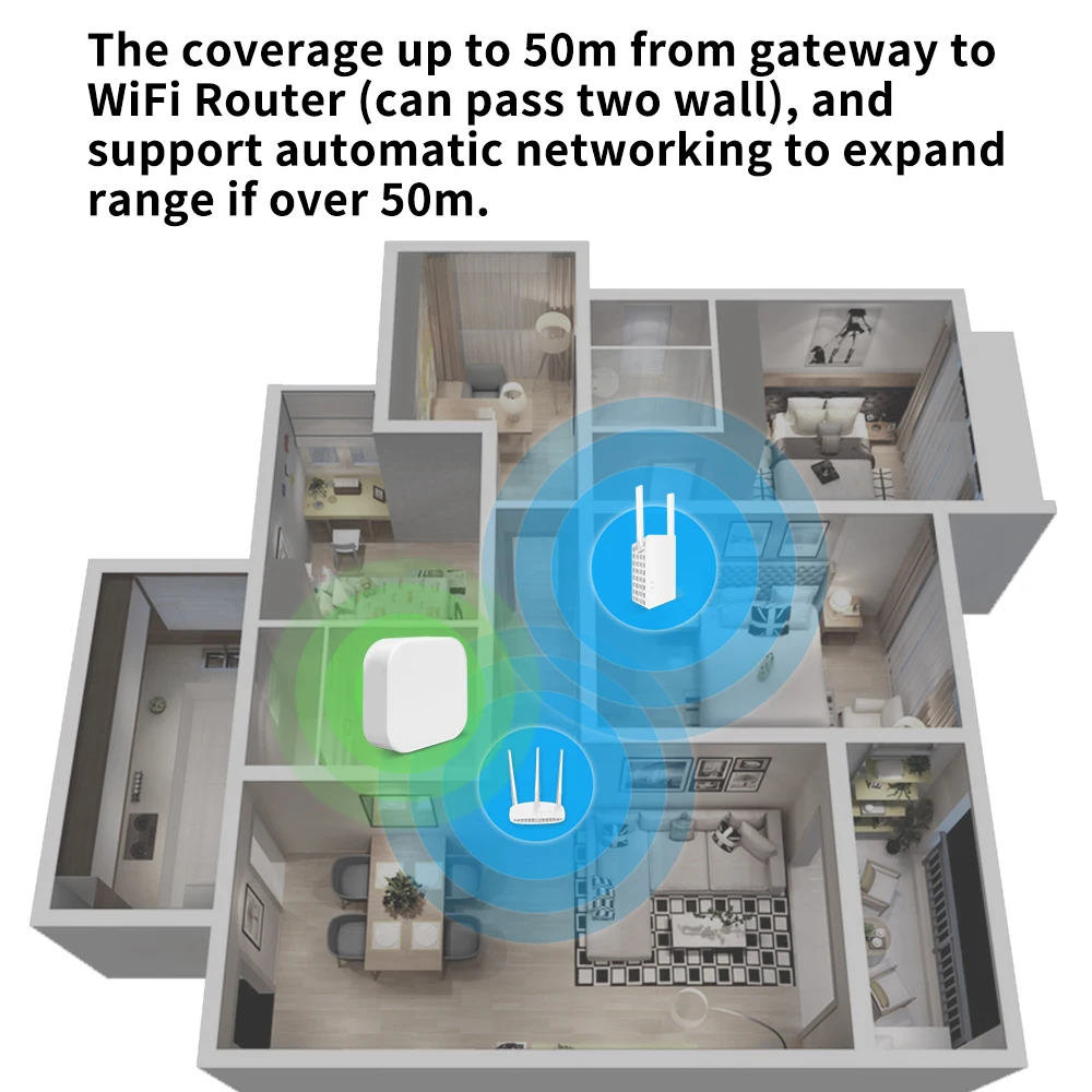 eWelink Zigbee Gateway Hub Mini Smart Bridge الأجهزة المنزلية جهاز التحكم عن بعد أتمتة العمل Alexa Google Assistant