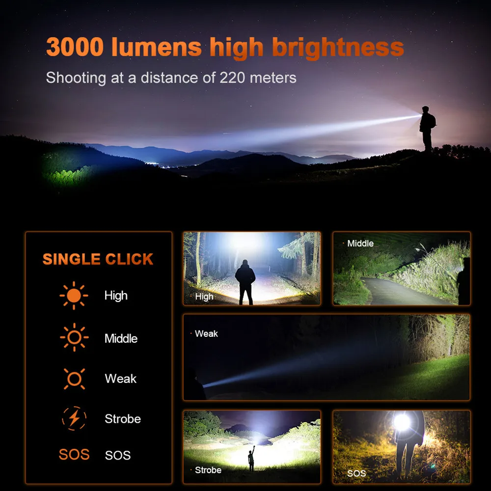 KENSUN Most Powerful Rechargeable LED Flashlight Tactical Torch Light For Fishing Hunting Type-c Flashlight Long Range 6000M