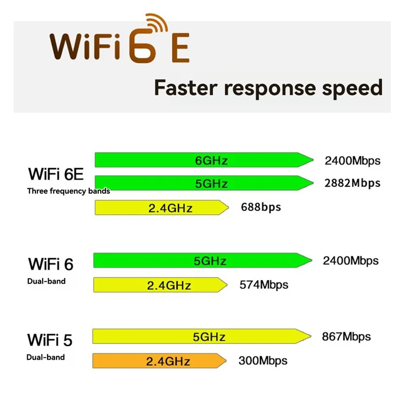 NFA725 NFA765 WCN685 WIFI6E AX6000 Wifi Module 2.4G 5G 6G بلوتوث 5.2 Mini PCIE بطاقة واي فاي لاسلكية مع هوائي مغناطيسي